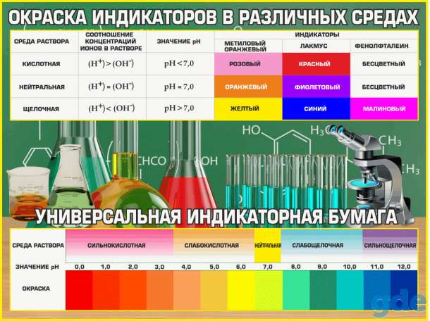 Химия. Плакаты и стенды для школы и колледжа, фотография 6