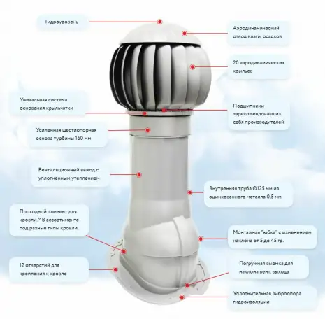 Нанодефлектор кровельный, фотография 3