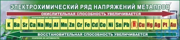 Химия. Плакаты и стенды для школы и колледжа, фотография 11