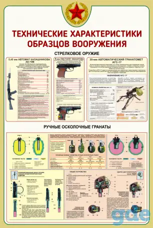 Стенды по начальной военной подготовке для школы и колледжа, фотография 6