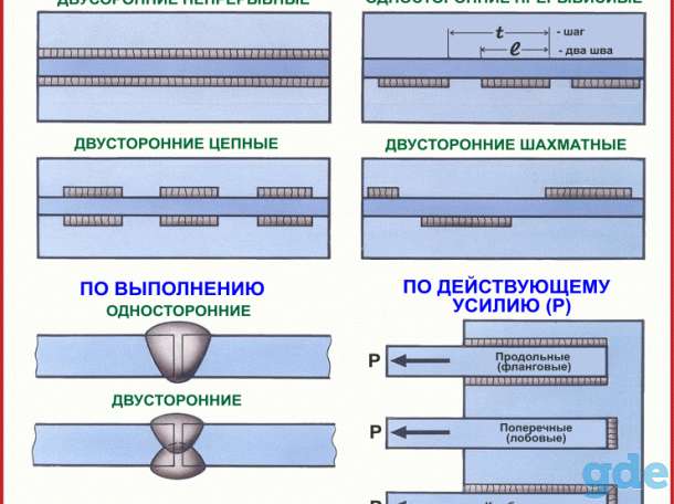 Плакаты Сварочные работы, фотография 10