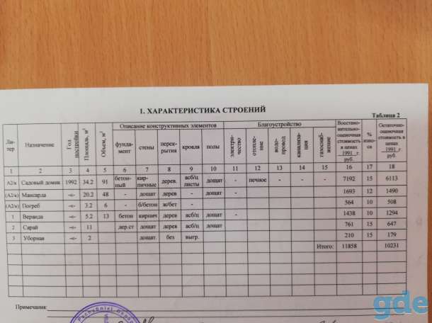 Продам дачу, с/т Верасы, Коптевский с/с, р-н д.Гривки, 8 км от Южного рынка., фотография 8