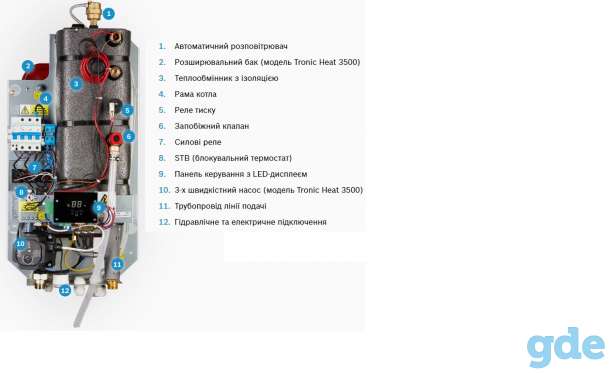 Электрический котел Bosch Tronic Heat 3500 4 кВт, фотография 2