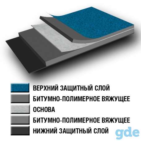 Унифлекс, фотография 1