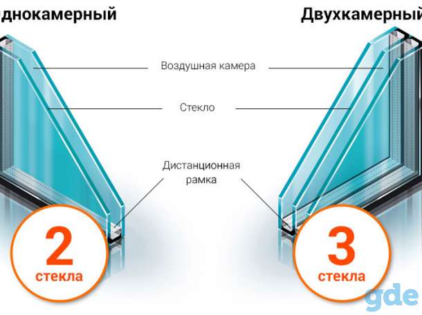 Ремонт окон, фотография 6