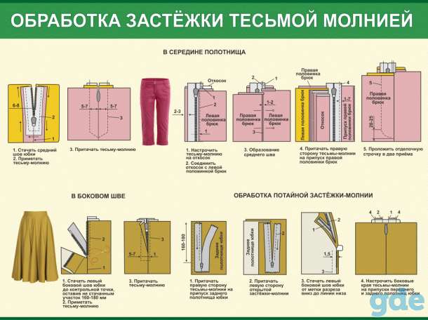 Швейное дело. Учебные плакаты  22 штуки, фотография 10