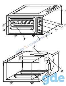 Электрошкаф жарочный, фотография 4