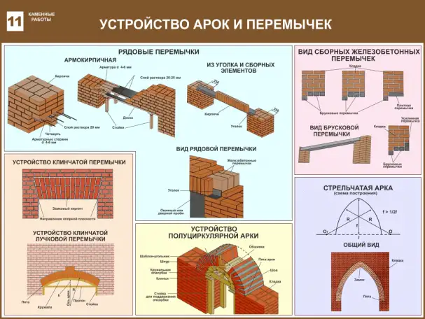 Каменные работы. Учебные плакаты на бумаге и стенды на пластике для колледжа, фотография 11