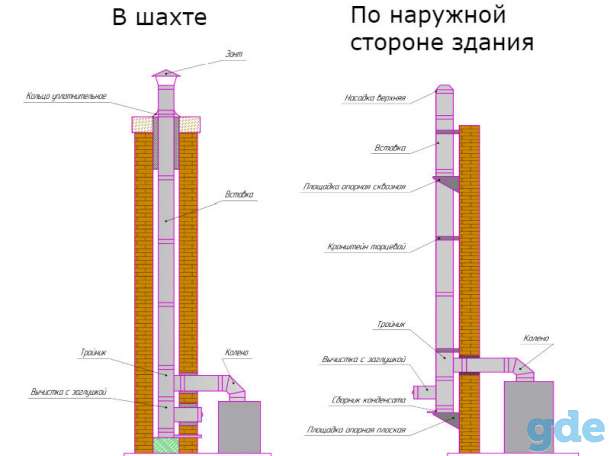 Проверка вентиляционных и дымовых каналов, фотография 3