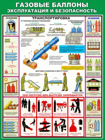 Охрана труда. Плакаты и стенды для предприятий, фотография 7