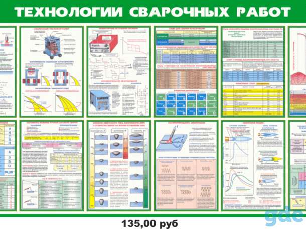 Стенды для колледжа, фотография 8