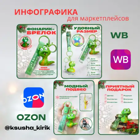 Инфографика для маркетплейсов, фотография 1