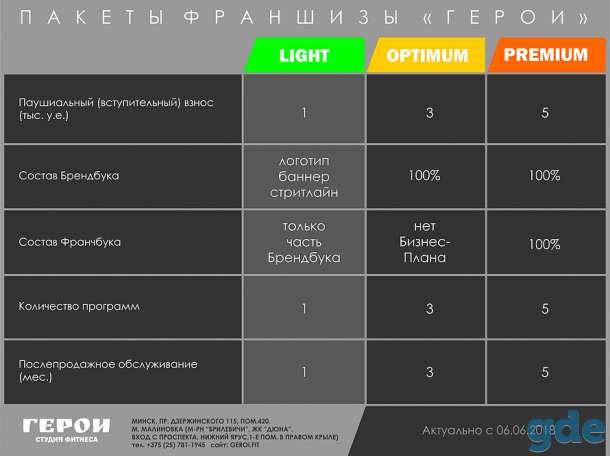 Франшиза студий фитнеса, йоги и танца, франчайзинг, своё дело, фотография 3