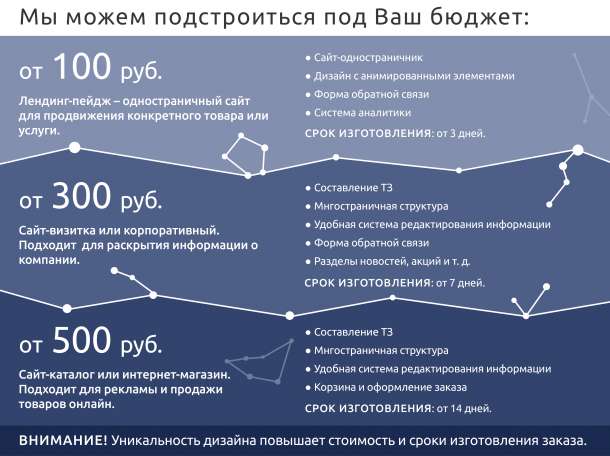 Создание сайта для Ваших услуг. Услуги веб-дизайна., фотография 1
