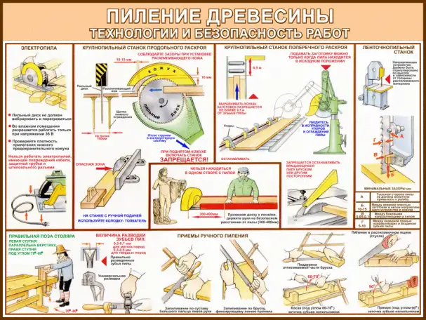 Деревообработка. Комплект учебных плакатов для школы и колледжа, фотография 8