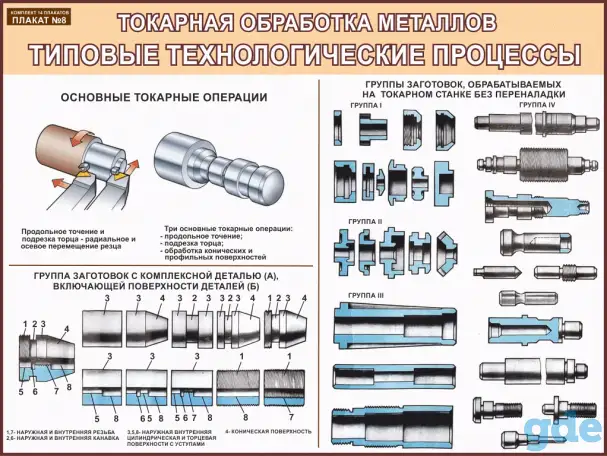 Металлообработка. Токарные работы. Учебные плакаты для колледжа, фотография 8