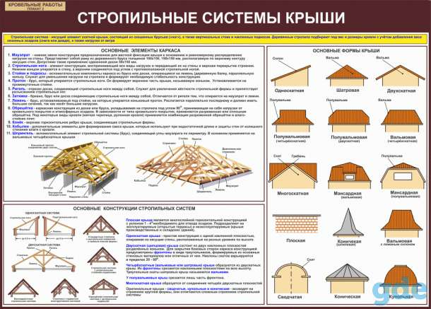 Кровельные работы. Плакаты для колледжа, фотография 2