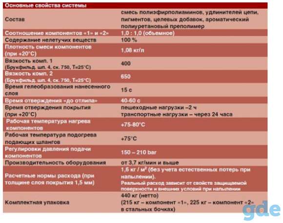 Полимочевина Экстраплан 501, фотография 2