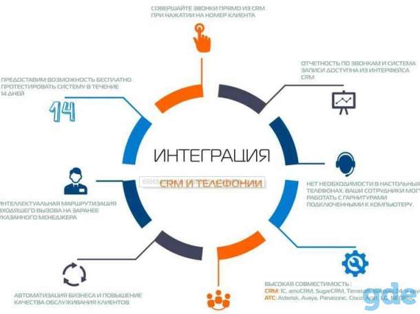 Заказать настройку интеграции ip АТС с CRM, фотография 2