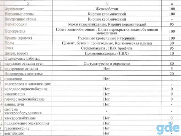 Продам 2-х эт. здание, 1 эт. кафе, г. Брест, фотография 11
