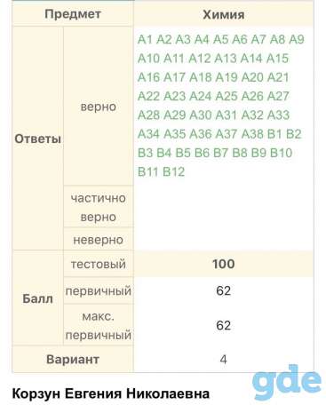 Репетитор по химии, фотография 1