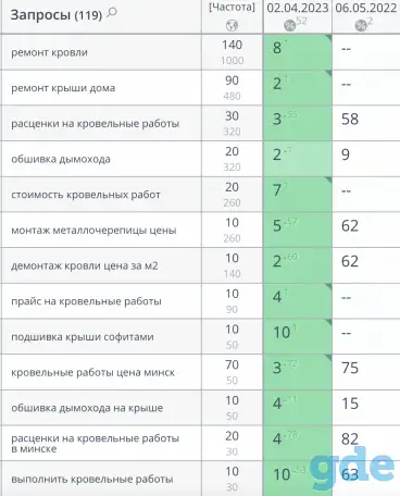 SEO-продвижение с ГАРАНТИЕЙ результата, фотография 3