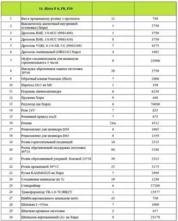 Запчасти для Hirtz F 6, F8, F10, фотография 9