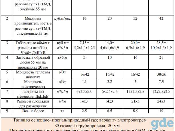 Оборудование для производства термодревесины- универсальные газовые контейнерные камеры сушки и термической обработки, фотография 7