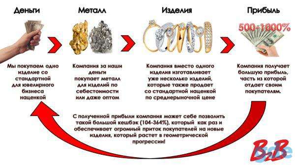 Ювелирная компания, фотография 3