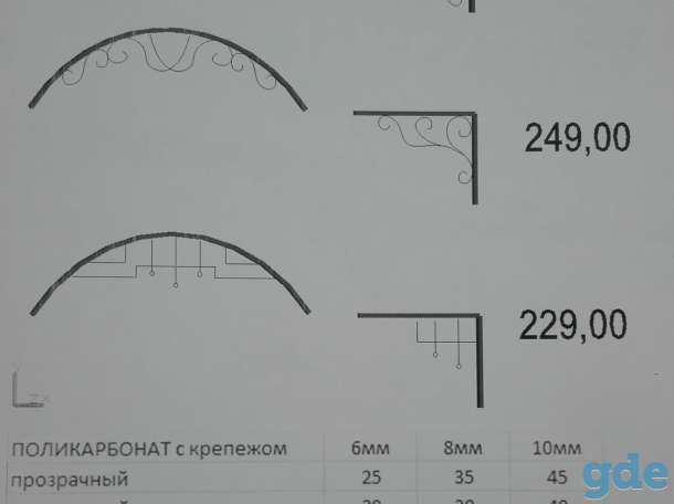 Козырьки и навесы, фотография 4