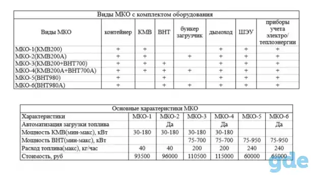Модуль-контейнер отопления производства, фотография 14