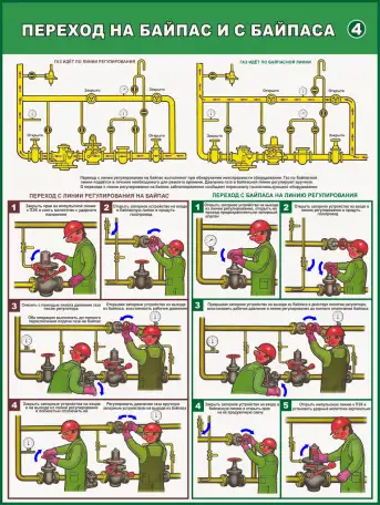 Газовые баллоны и установки. Информационные плакаты, фотография 5