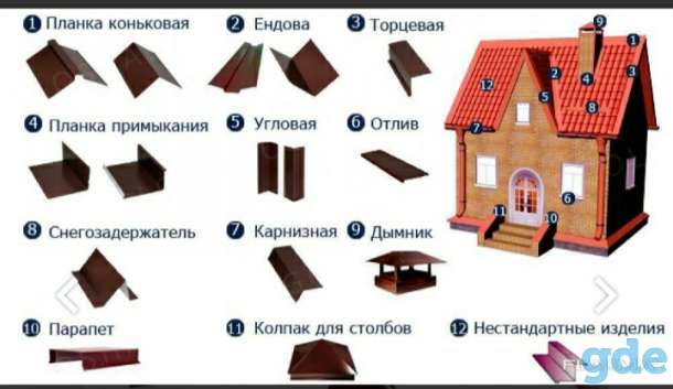 изделия из жести, фотография 1