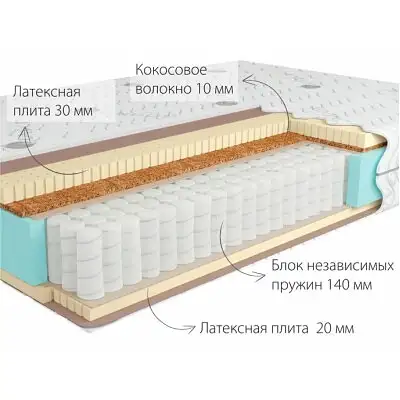 Матрасы. Наматрасники. Подушки., фотография 2