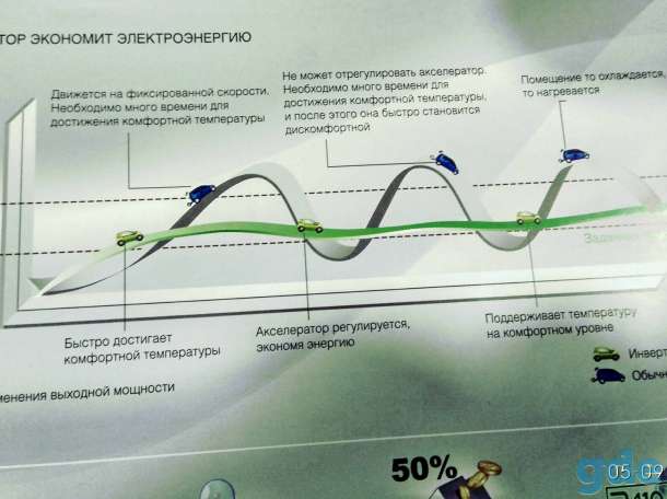 кондиционер, фотография 4