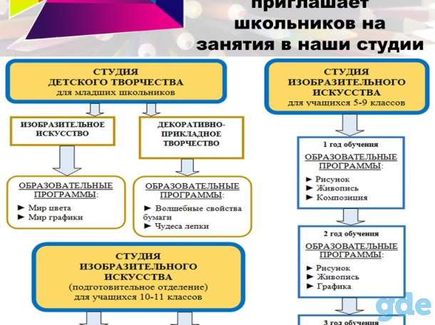 Образовательное пространство АРТ-академия 