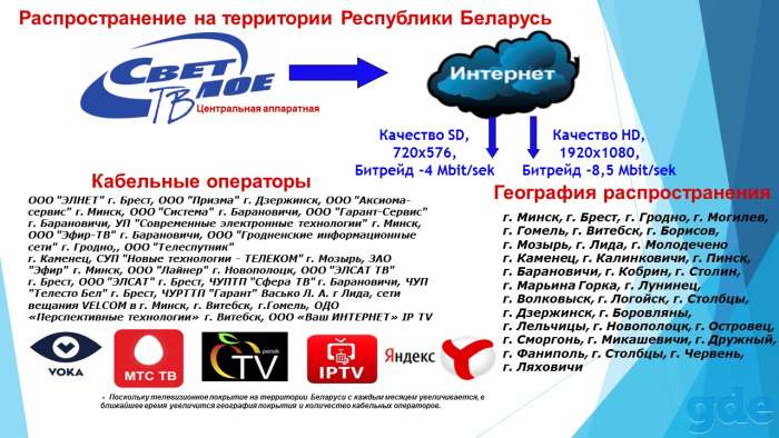 Светлое ТВ — для кулинаров, рукодельников, мастеров и путешественников, для всех и обо всем!, фотография 4