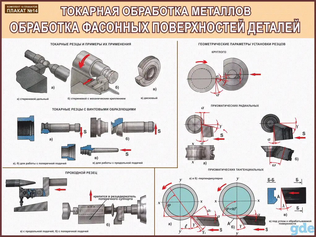 Металлообработка. Токарные работы. Учебные плакаты для колледжа, фотография 14