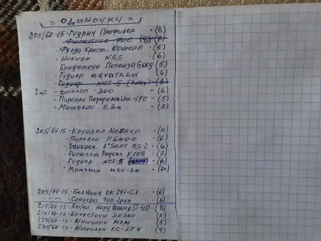 Шины одиночки-Р13,14,15,16,17, фотография 4