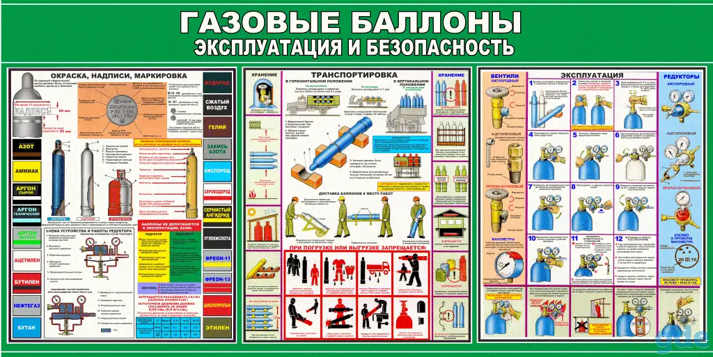 Газовые работы, баллоны и установки. Плакаты по охране труда, фотография 12