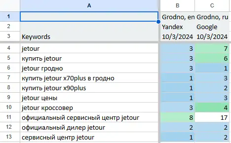 Продвижение сайта Автосалона, фотография 2