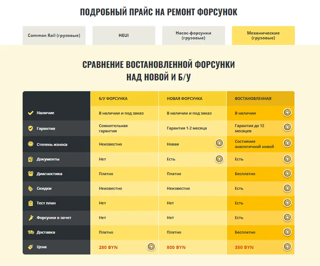 Восстановленные форсунки для грузовой техники. Гарантия 12 месяцев, фотография 1