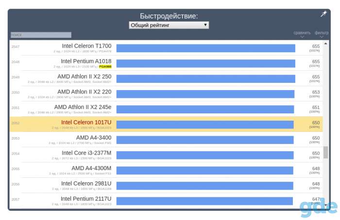 Неттоп Asus VivoPC, фотография 4