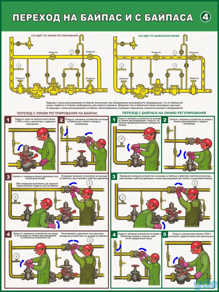 Газовые работы, баллоны и установки. Плакаты по охране труда, фотография 4