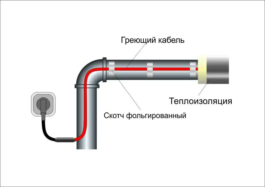 Саморегулирующийся греющий кабель - SRL 16 - для водопровода, фотография 1