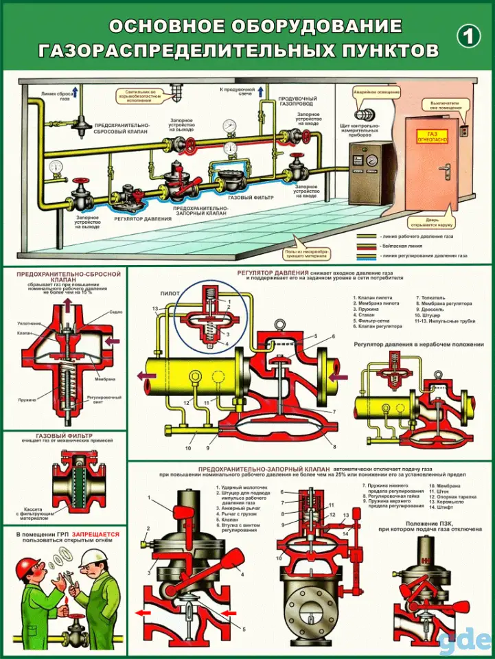 Газовые работы, баллоны и установки. Плакаты по охране труда, фотография 1