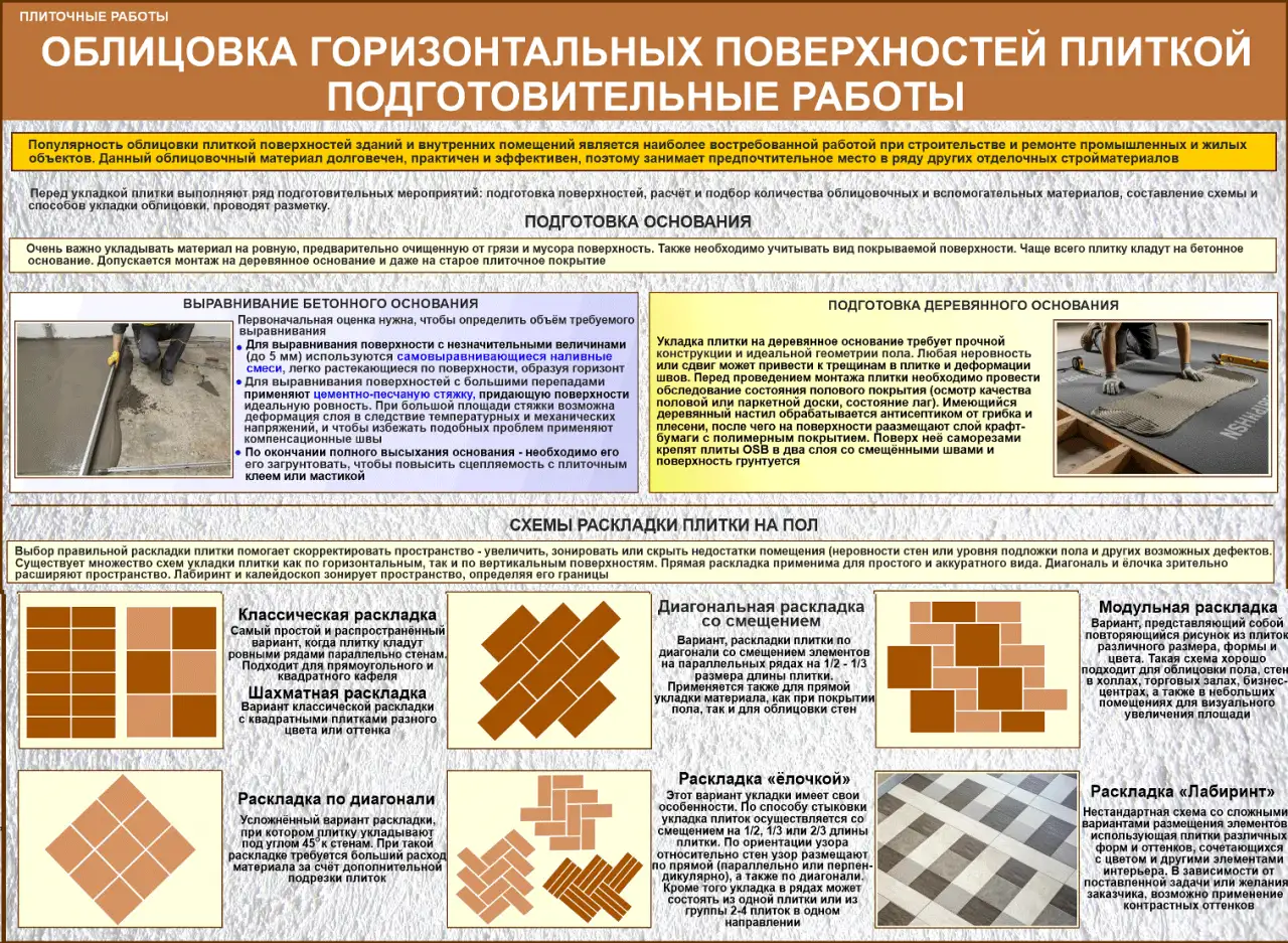 Стрoительные работы. Учебно-информационные плакаты для колледжа и ГУДОВ, фотография 9