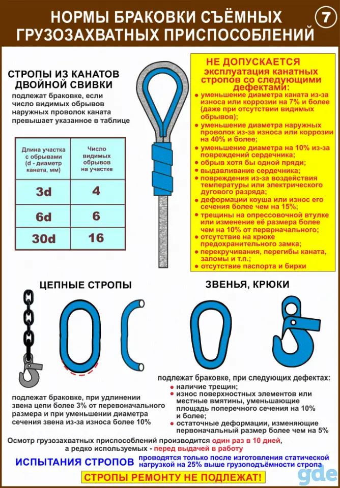 Строповка и складирование  материалов. Учебные плакаты, фотография 7