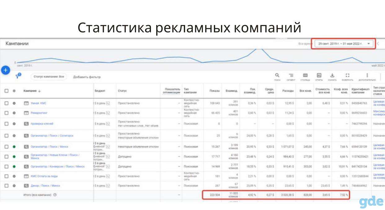 Продажа свадебного агентства, фотография 7