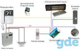 Технические средства безопасности, фотография 1